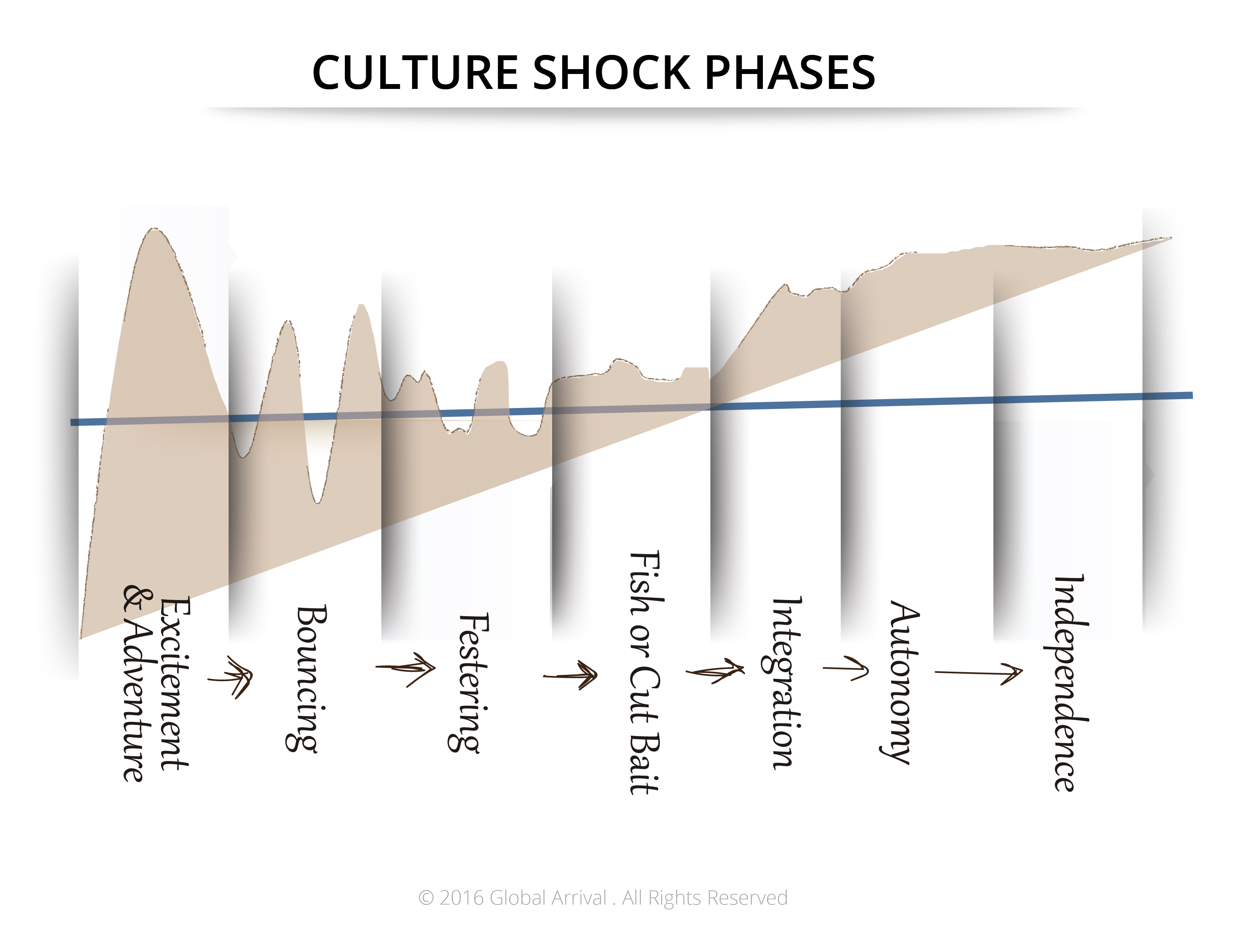 Culture Shock Phases_2016