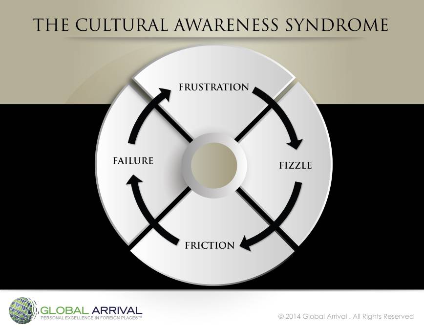 Marques-the cultural awareness syndrome (2)-1