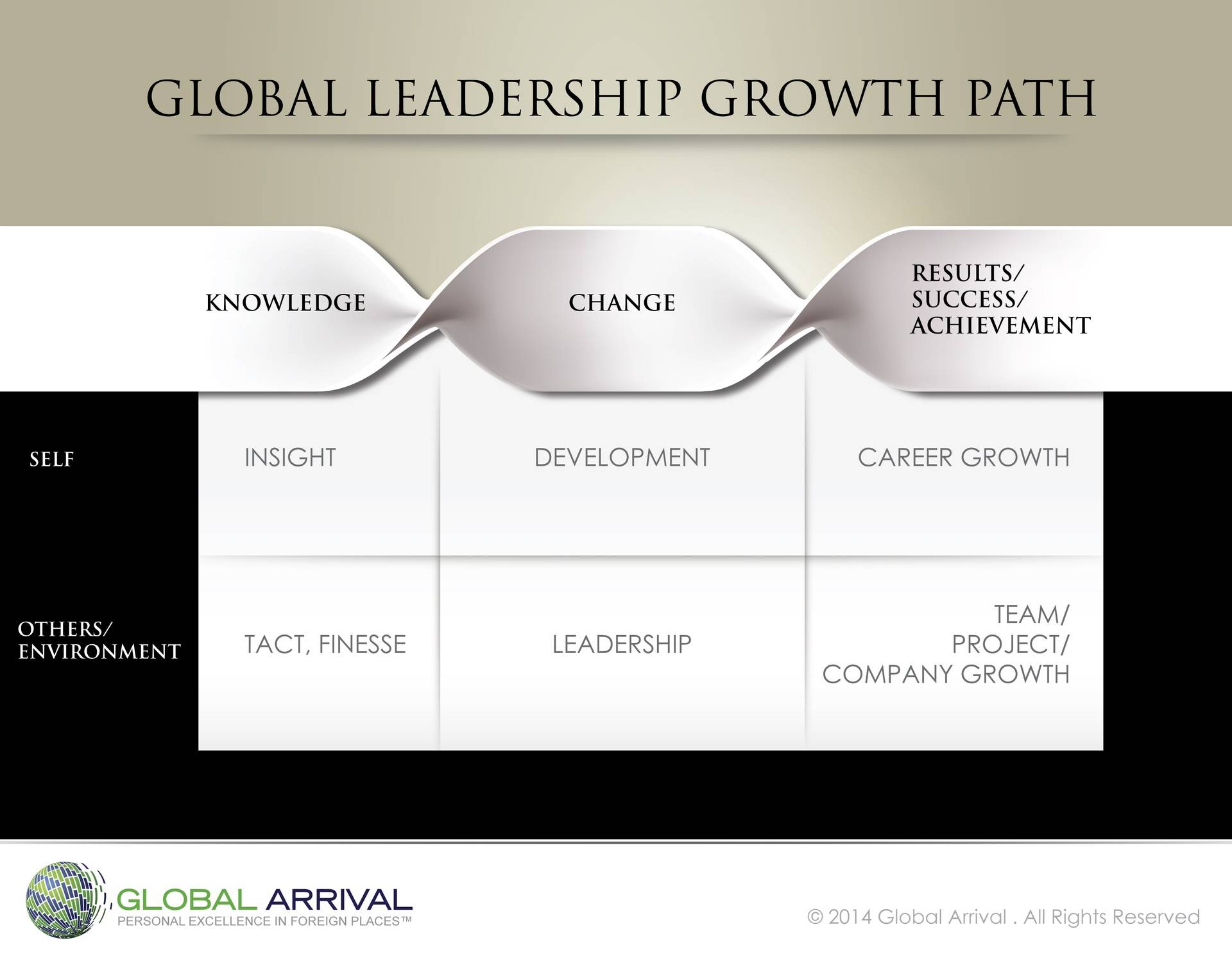 candida marques _Global Leadership Growth Path (2)-1